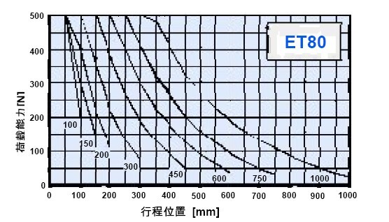 PARKER电动缸ET80