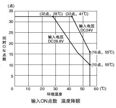 安川MP运动控制器LIO-04/-05模块图解